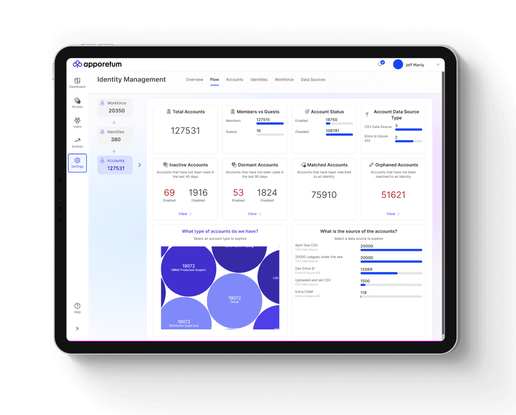 Identity Observability dashboard
